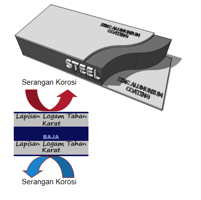 juragan atap