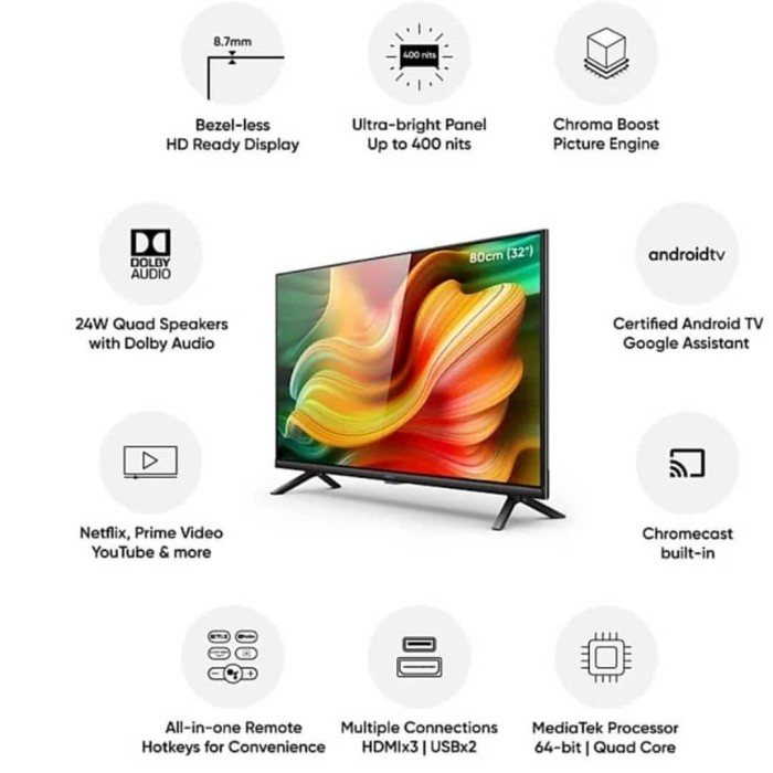 jual tv realme jogja