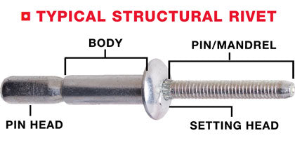 tipe struktural rivet