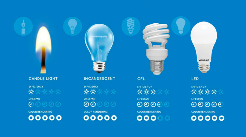 Perbedaan Lampu LED dan Biasa