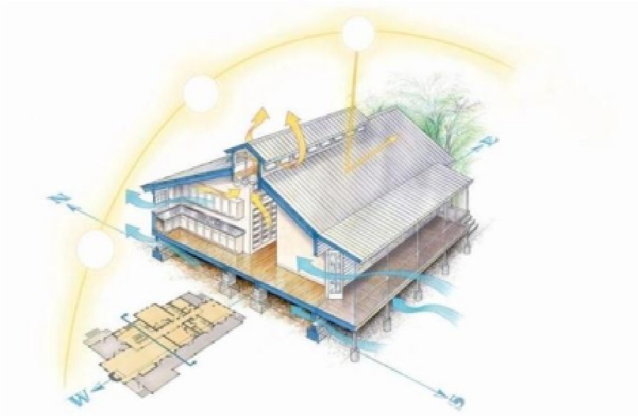sistem atap jack roof