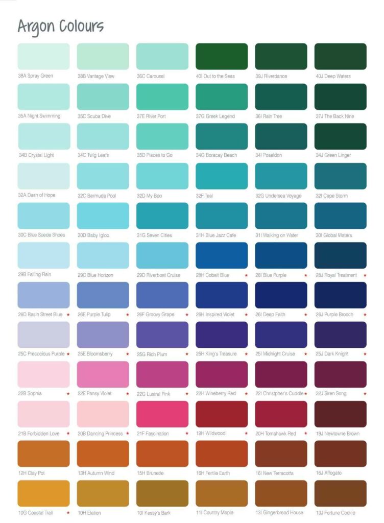 cat ceria propan argon colors