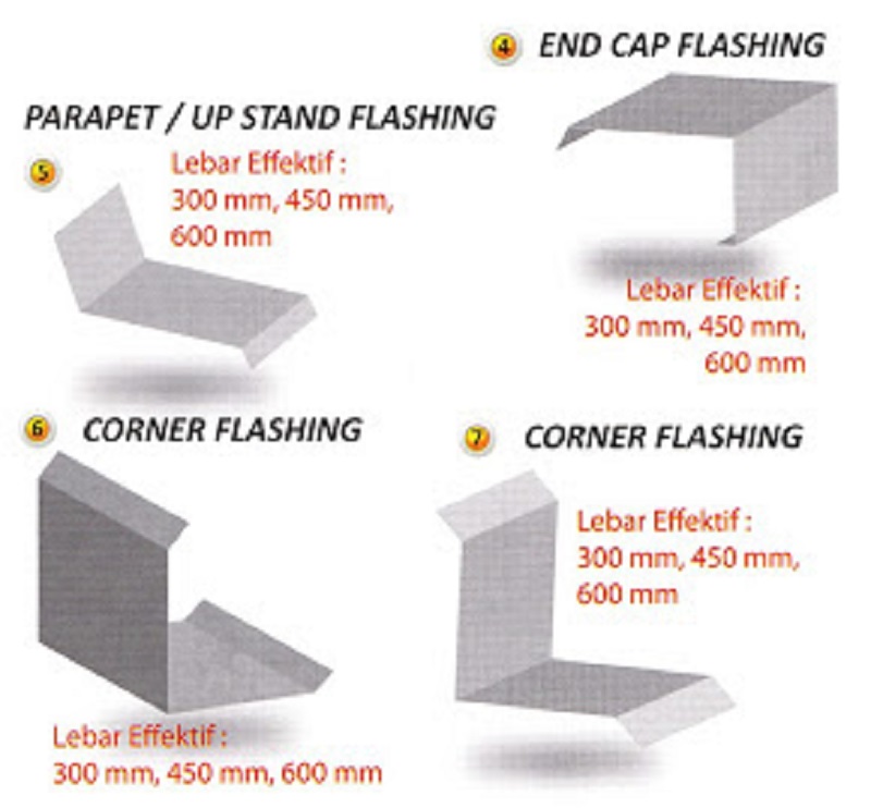 model flashing berdasarkan pemakaiannya